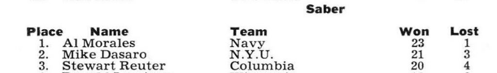 1959 MS Ind standings